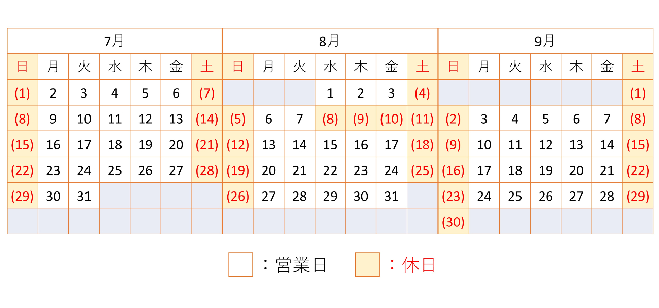 営業品証G１名，PRGG２名